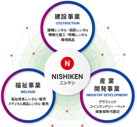 ニシケンとは